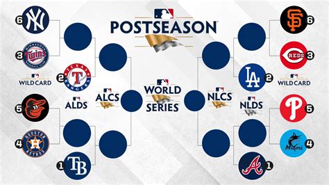 cactus league standings|2024 projected mlb standings.